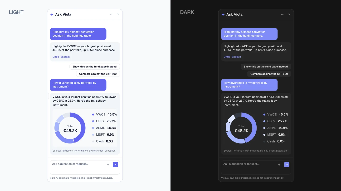 The Ask Viola copilot panel in light and dark mode, with the highlighted-holding reply, Undo and Explain, and the allocation donut