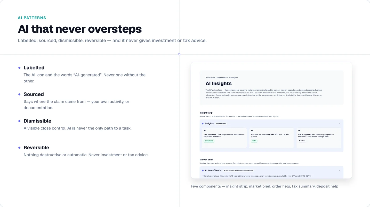 Viola UI AI patterns: labelled, sourced, dismissible and reversible, beside the AI insights strip