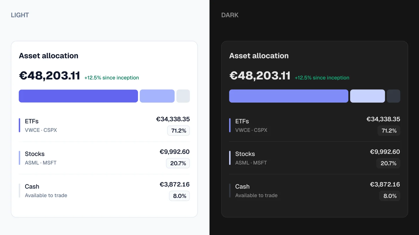 The asset allocation card in light and dark mode, with its own accent and gain colours in each mode
