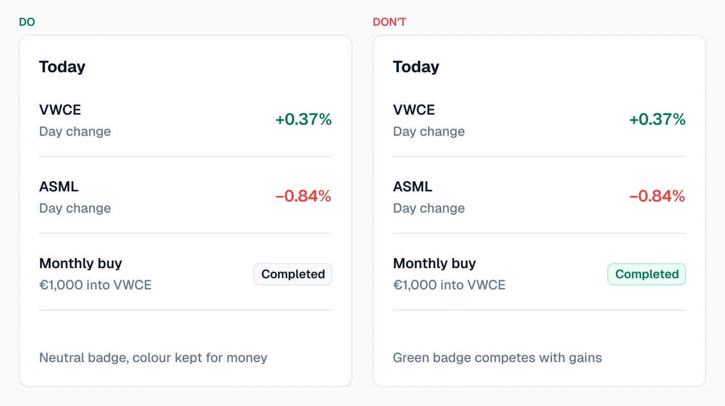 Do and don’t: VWCE +0.37% and ASML −0.84% with a neutral Completed badge for the monthly buy, versus the same list with a green Completed badge that competes with the gains