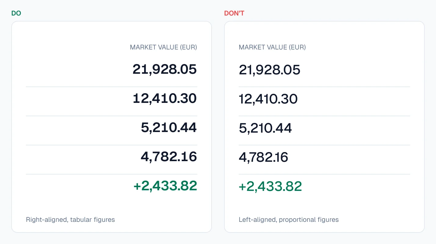 Do and don’t: a market value column right-aligned in tabular figures, next to the same column left-aligned in proportional figures