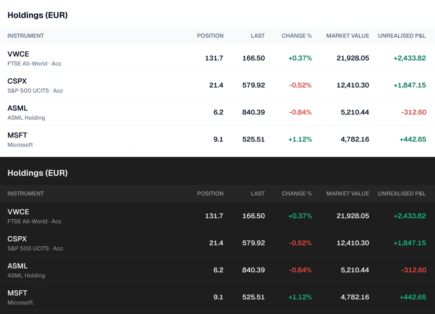 The same holdings table in light mode and dark mode, with gains in green and losses in red