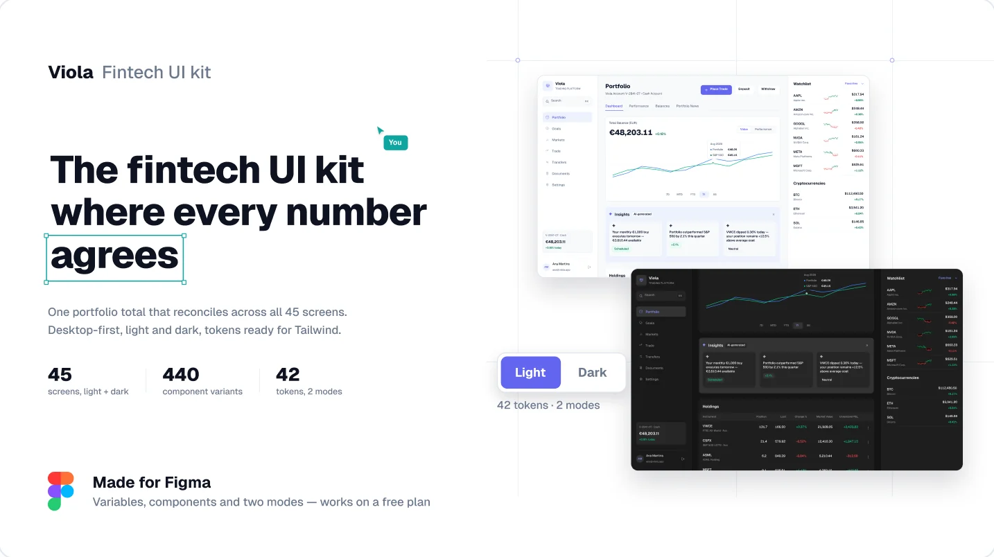 Viola UI cover: the fintech UI kit where every number agrees, with the portfolio dashboard in light and dark