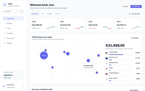 Exposure dashboard screen from Viola UI