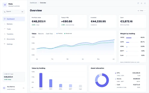 KPI overview screen from Viola UI