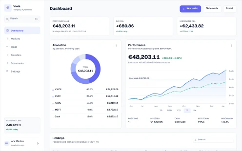 Summary dashboard screen from Viola UI