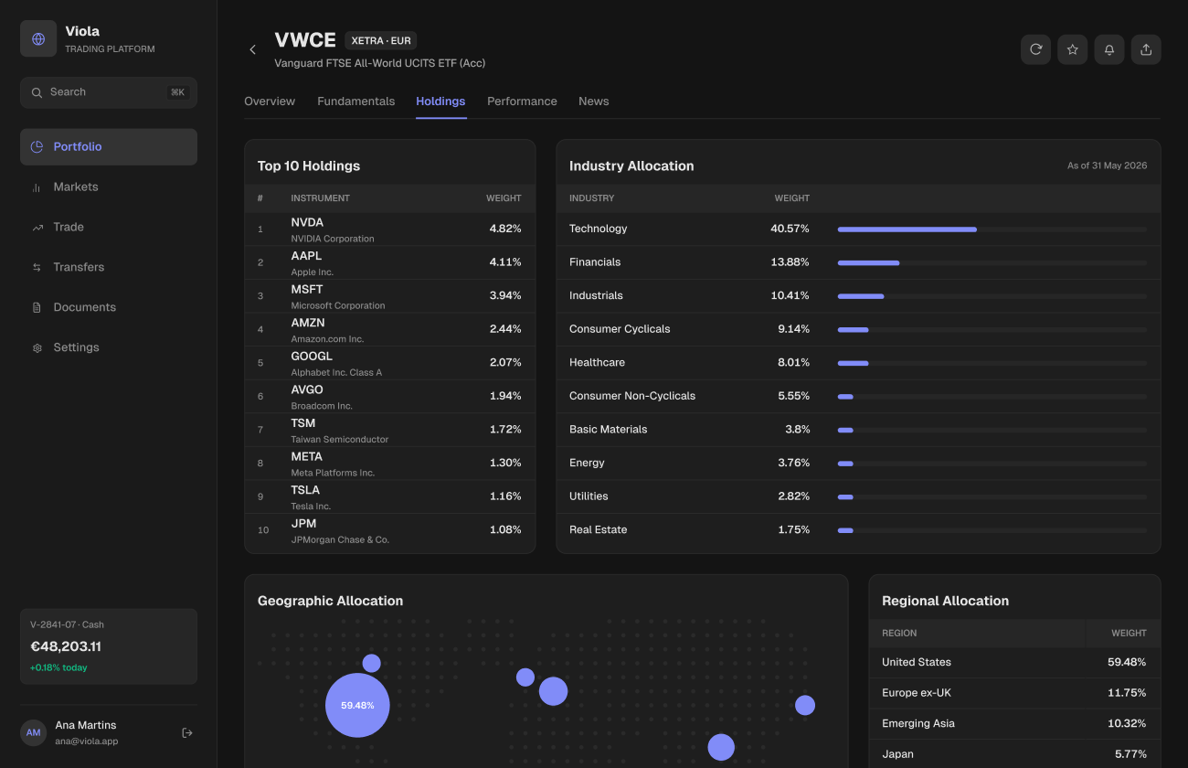 Viola UI screen: Fund · Holdings