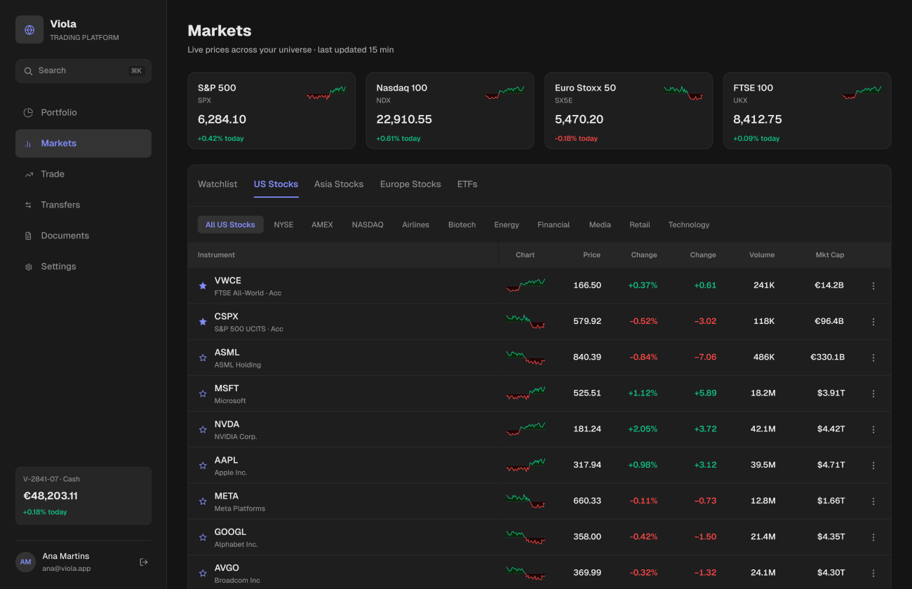 Viola UI screen: Markets