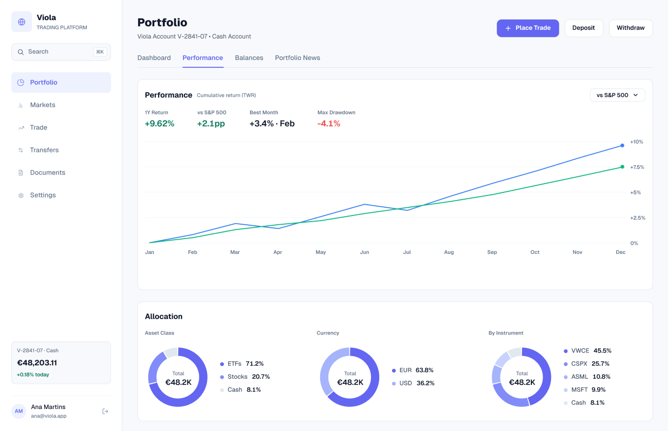 Viola UI screen: Portfolio · Performance