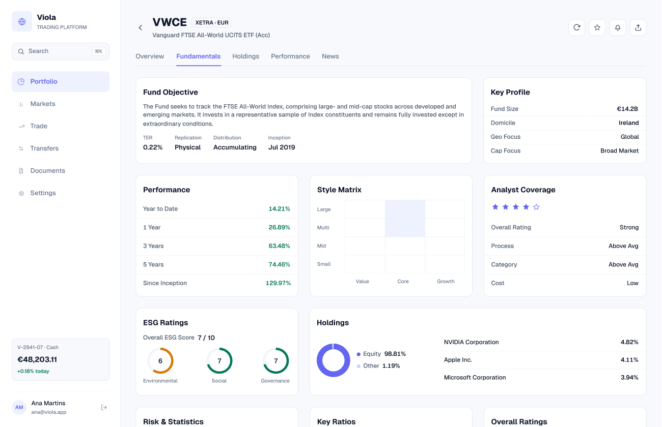 Viola UI screen: Fund · Fundamentals