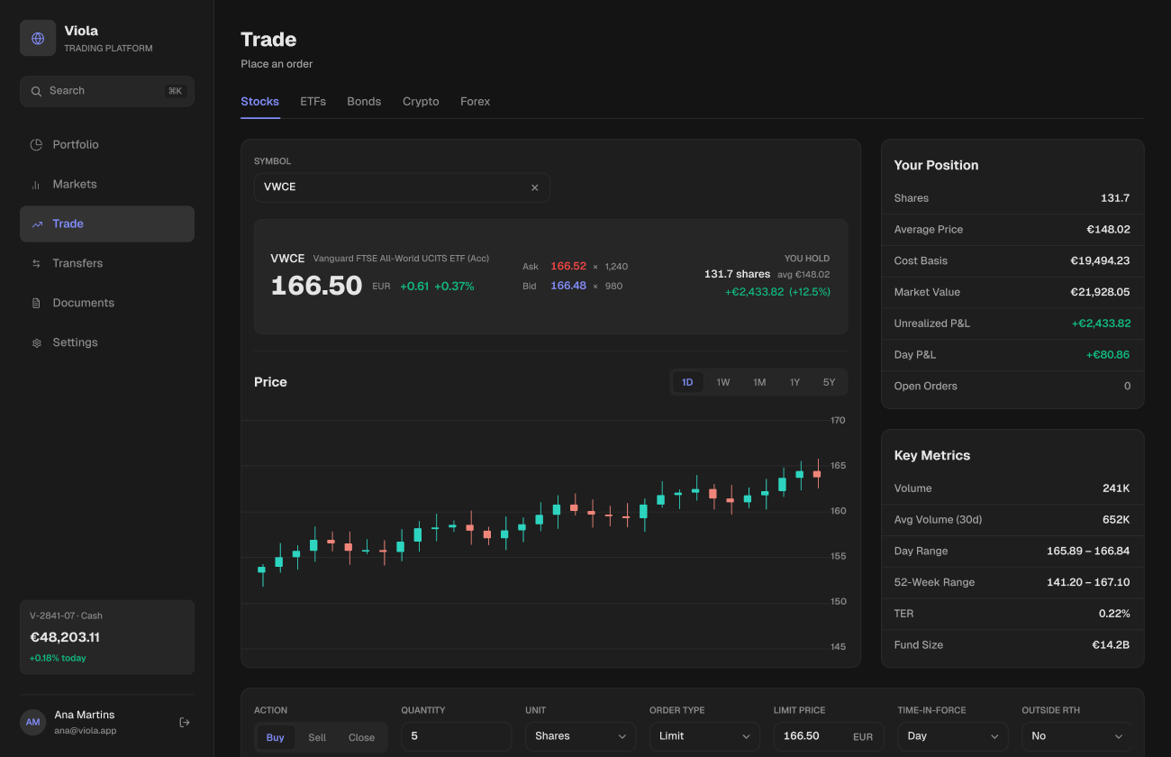 Viola UI screen: Trade