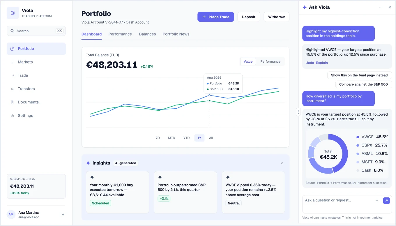 Copilot, chart answer screen in light mode, from Viola UI, the fintech UI kit for Figma
