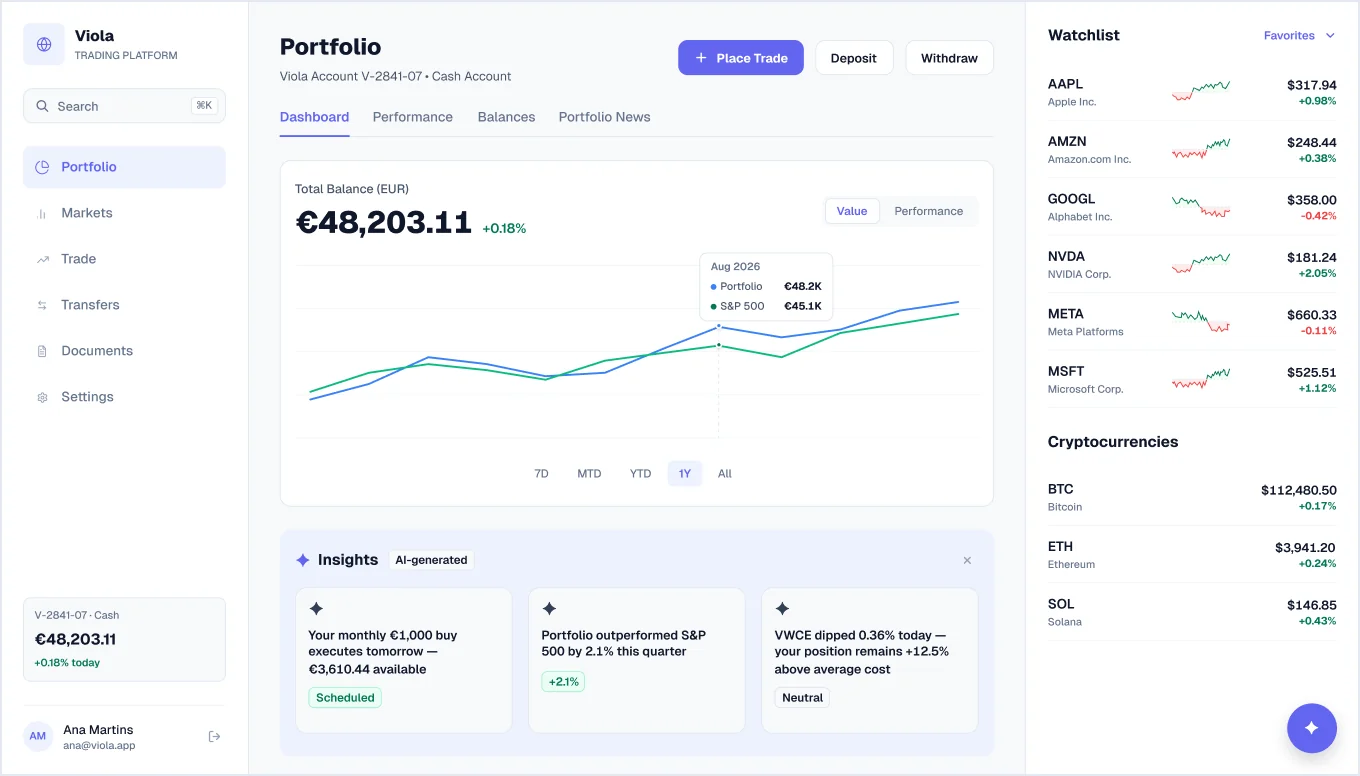 Copilot, collapsed screen in light mode, from Viola UI, the fintech UI kit for Figma