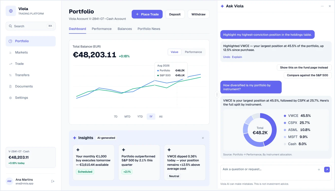 Copilot, wider panel screen in light mode, from Viola UI, the fintech UI kit for Figma