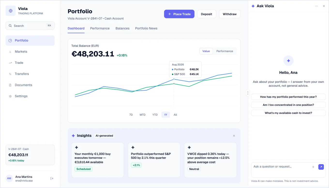 Copilot, welcome screen in light mode, from Viola UI, the fintech UI kit for Figma