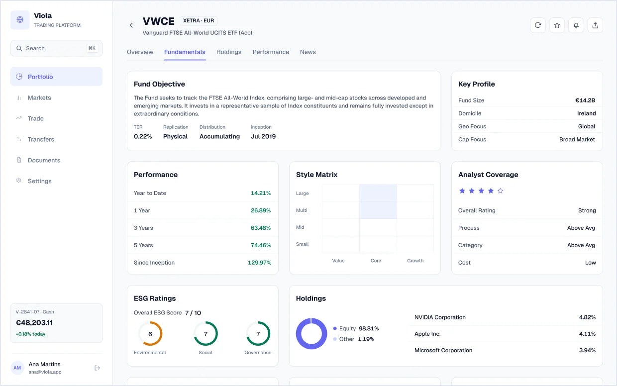 Fundamentals screen in light mode, from Viola UI, the fintech UI kit for Figma