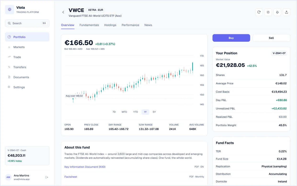 Fund overview screen in light mode, from Viola UI, the fintech UI kit for Figma