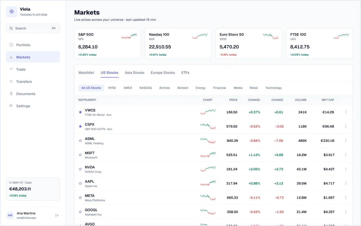 Markets screen in light mode, from Viola UI, the fintech UI kit for Figma