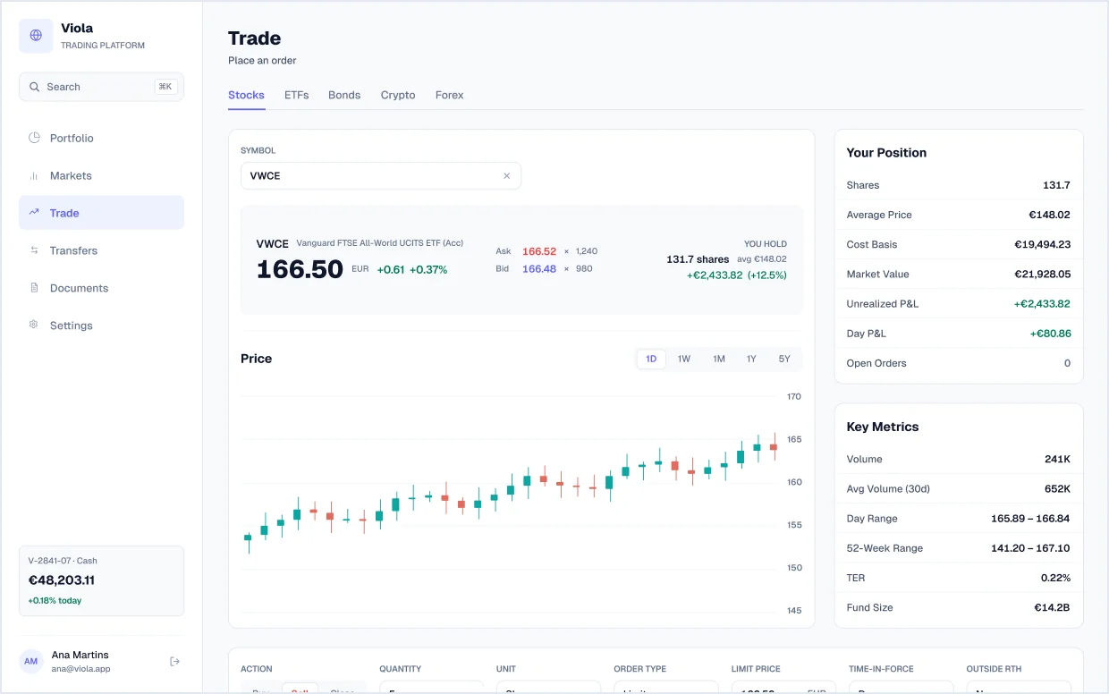 Trade, sell order screen in light mode, from Viola UI, the fintech UI kit for Figma